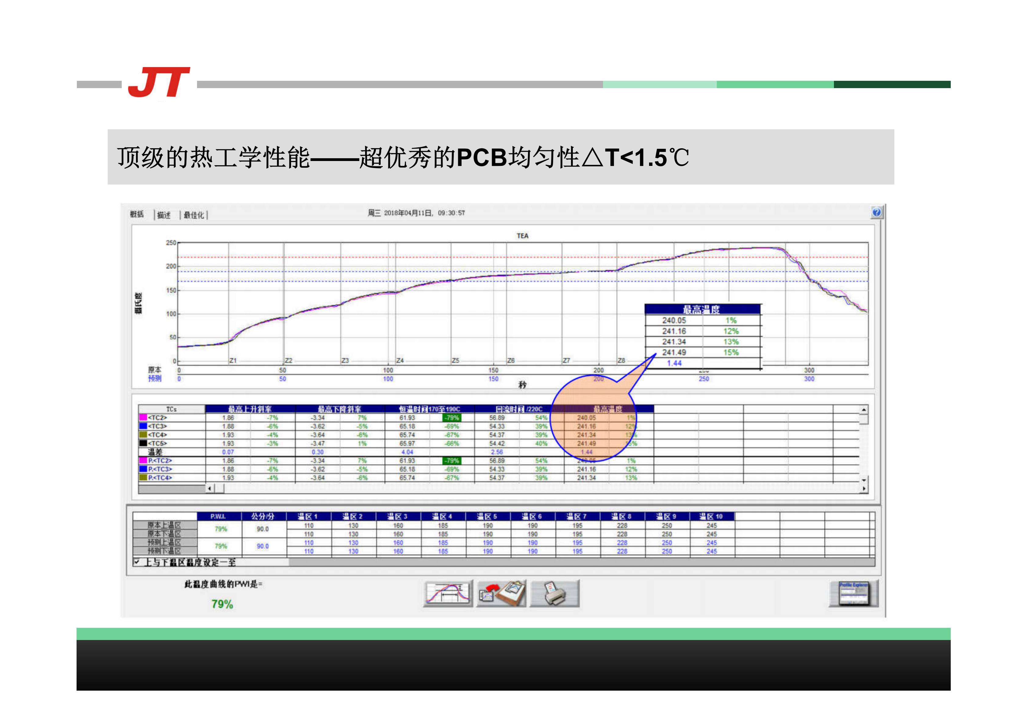 SMT,SMT包工包料,SMT代工代料,SMT工廠,SMT加工,SMT貼片加工