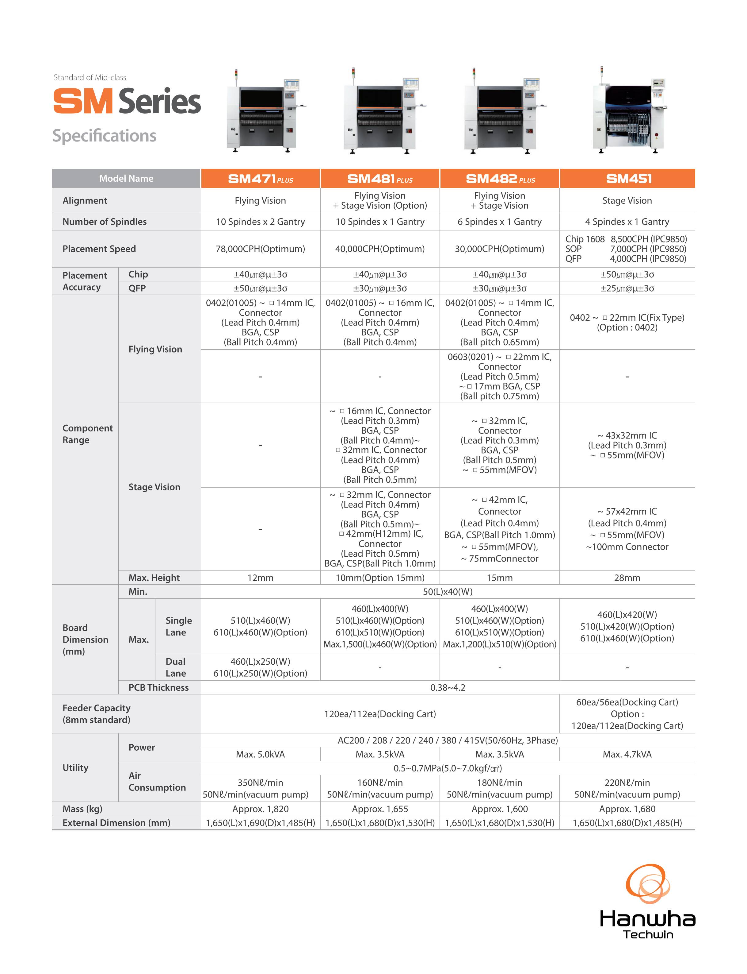 SMT,SMT包工包料,SMT代工代料,SMT工廠,SMT加工,SMT貼片加工